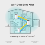 Deco S7(3-pack)- AC1900 Whole Home Mesh Wi-Fi System - الصورة 2