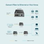 MC200CM Gigabit Multi-Mode Media Converter - Image 4