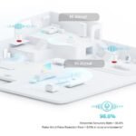 Deco Voice X20 AX1800 Mesh Wi-Fi 6 System with Alexa Built-In - الصورة 5